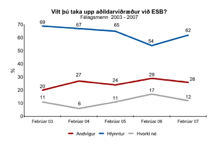 2007-ESB-vefur-vidraedur-felagsmenn-2003-2007