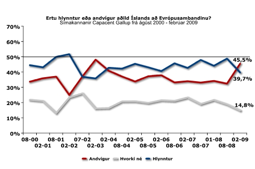 2009-02-ESB-almenningur-adild