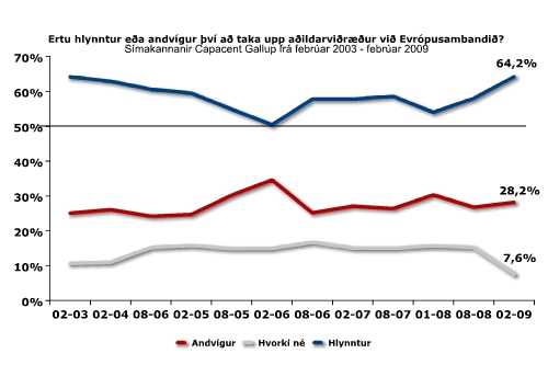 2009-02-ESB-almenningur-vidraedur
