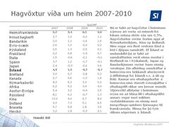 Hagvoxtur_um_heim