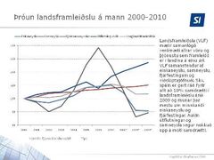 landsframleidsla_a_mann_00_10_jan_09