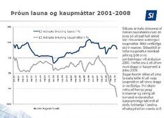 Troun_launa_og_kaupmattar