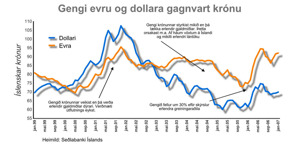 Smellið til að sjá stærri mynd