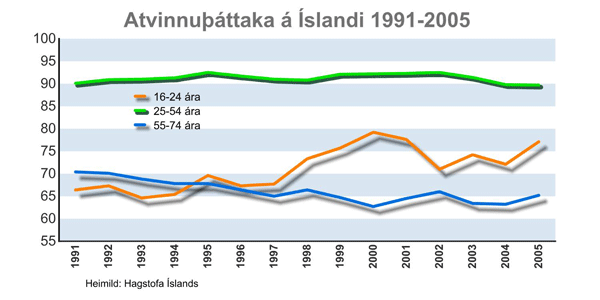 Smellið til að sjá stærri mynd