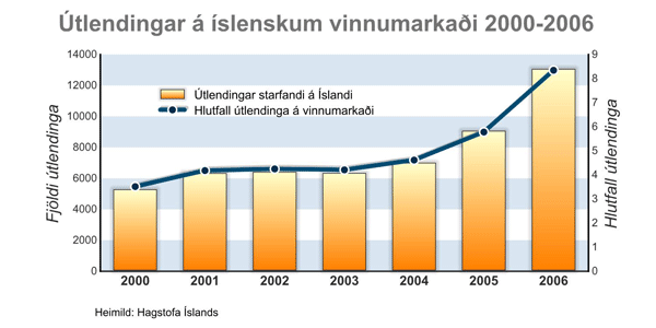 Smellið til að sjá stærri mynd