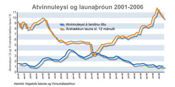 Smellið til að sjá stærri mynd