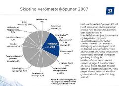 Skipting_verdmataskopunar