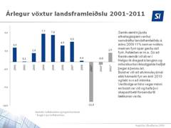 Arlegur_voxtur_landsframleidslu