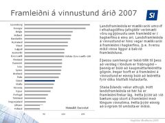 Framleidni
