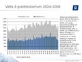 Velta_a_greidslukortum