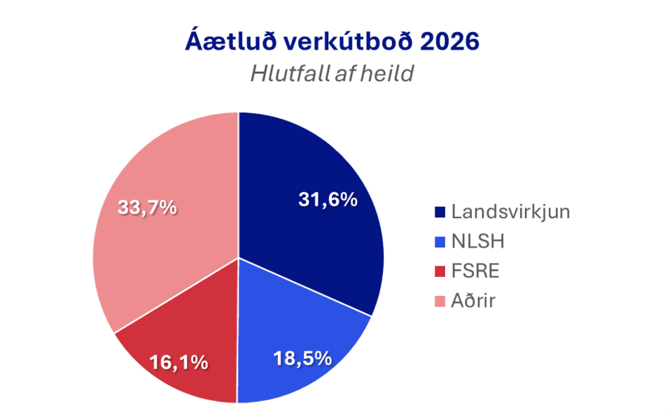Aaetlud-verkutbod-2026