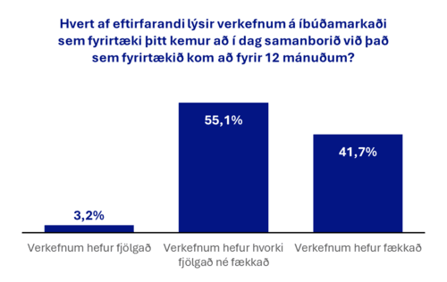 Arkitektar-og-verkfraedingar1