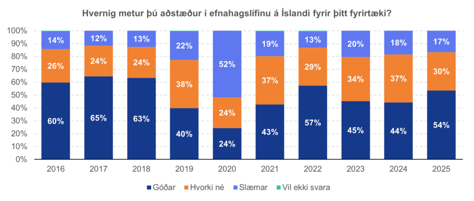 Efnahagslif