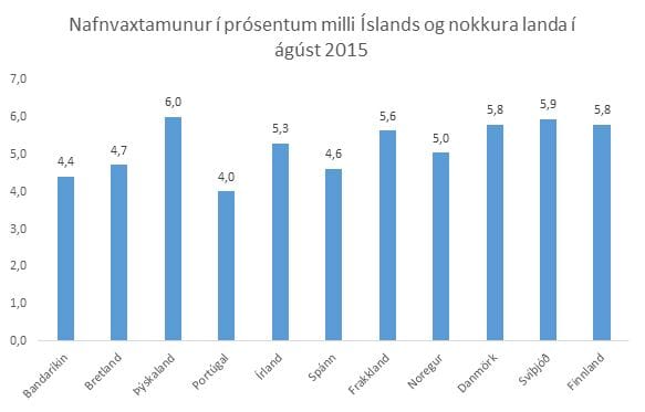 Graf-vaxtamunur.jpg