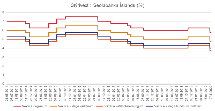 laekkun-styrivaxta-22-05-2019.png