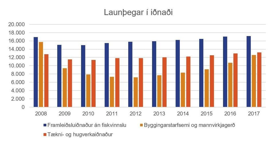 Launthegar-i-idnadi-nr-2