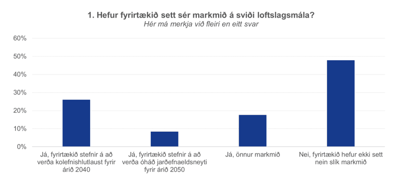 Loftslagsmal