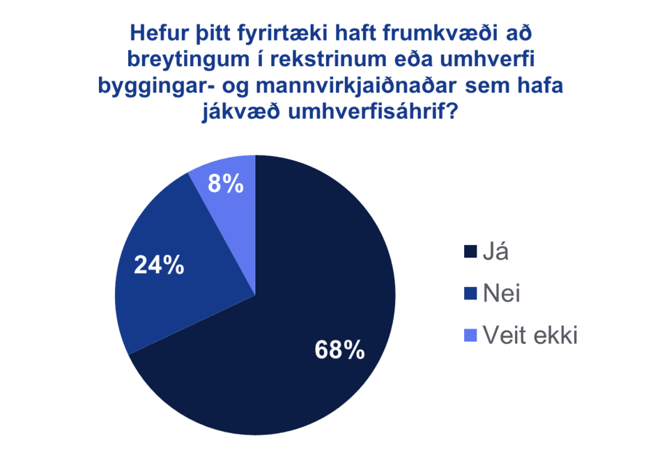 Mannvirkjaidnadur