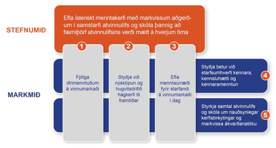 Menntastefna-markmid-mynd