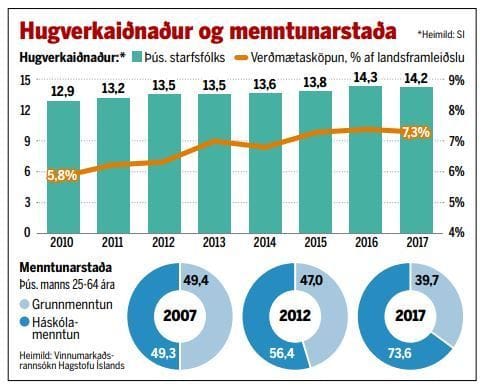 Morgunbladid-07-09-2018