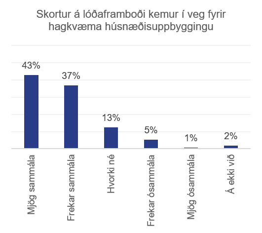 Mynd-5-Skortur-a-lodum