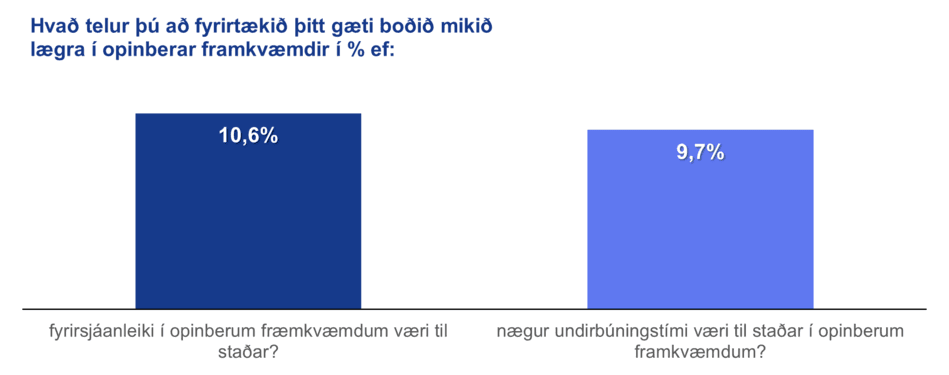 Opinberar-framkvaemdir2