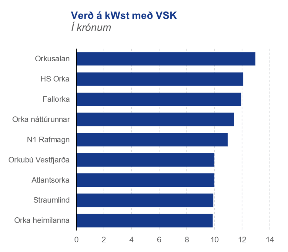 Raforkuverd-a-kWst