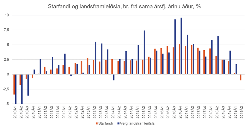 Starfandi-og-landsframleidsla
