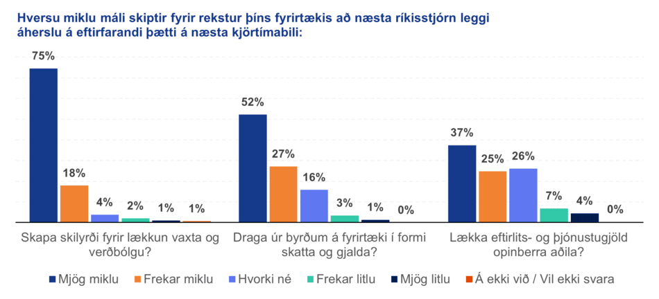 Stjornendur-idnfyrirtaekja