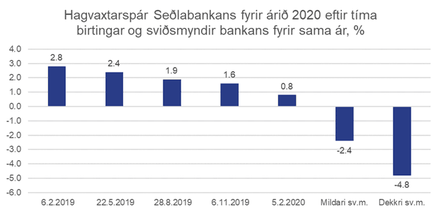 Svidsmyndir-Sedlabankans
