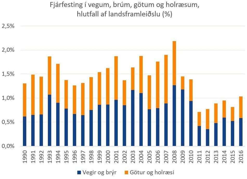 Vegir-og-vegleysur.JPG