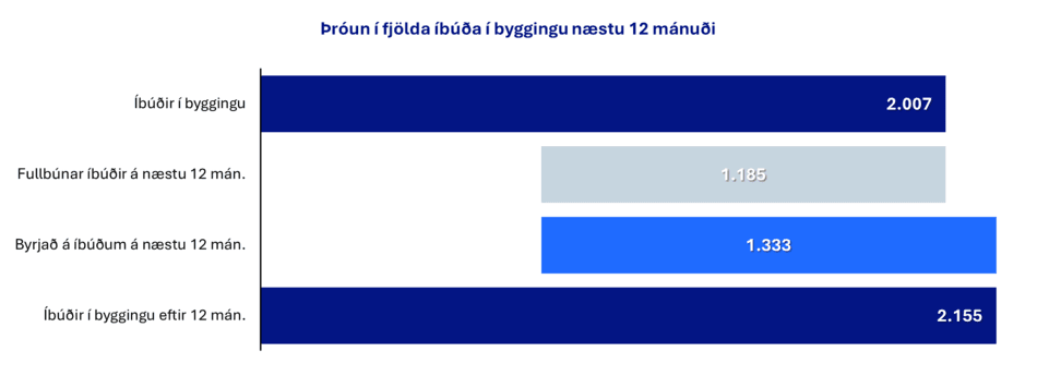 Verktakar1