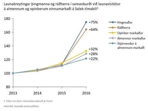 Vilja endurskoðun á ákvörðun kjararáðs