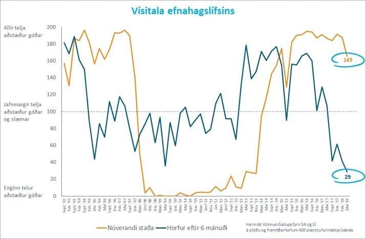 Visitala-efnahagslifsins-juni-2018