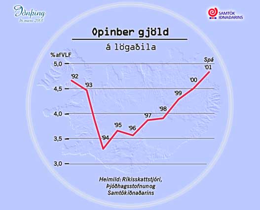 Opinber gjöld