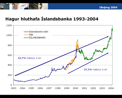 Bjarni Ármannsson - Hagur hluthafa Íslandsbanka 1993-2004