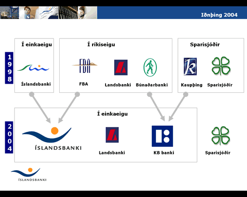 Bjarni Ármannsson - Þróun á fjármálamarkaði 1998 og 2004