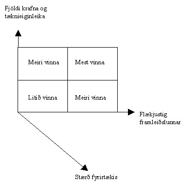 Fjöldi krafna og tæknieiginleika