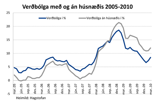 verdbolga_2005_2010