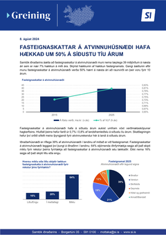 Fasteignaskattar-a-atvinnuhusnaedi-hafa-haekkad-um-50-a-sidustu-tiu-arum-1
