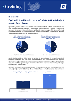 Fyrirtaeki-i-rafidnadi-thurfa-ad-rada-800-rafvirkja-a-naestu-fimm-arum-1