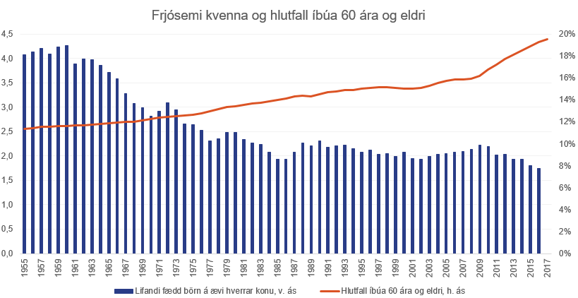 Frjosemi-kvenna