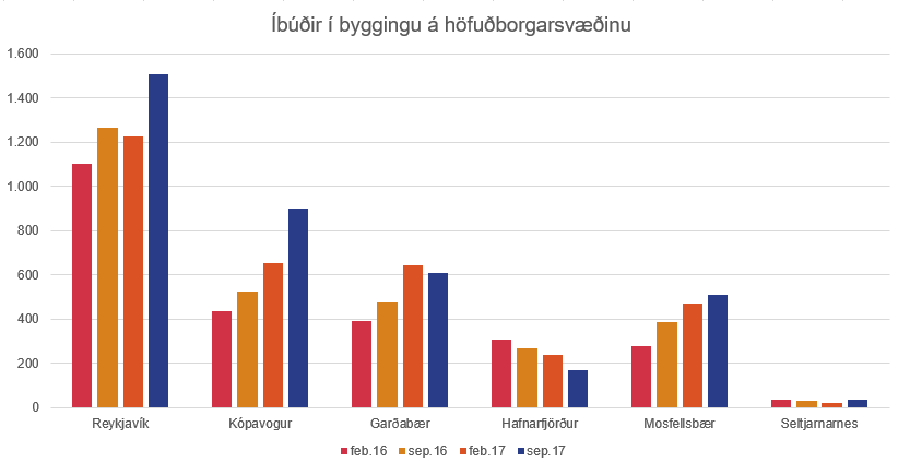 Ibudir-i-byggingu