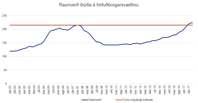 Raunverd-ibuda