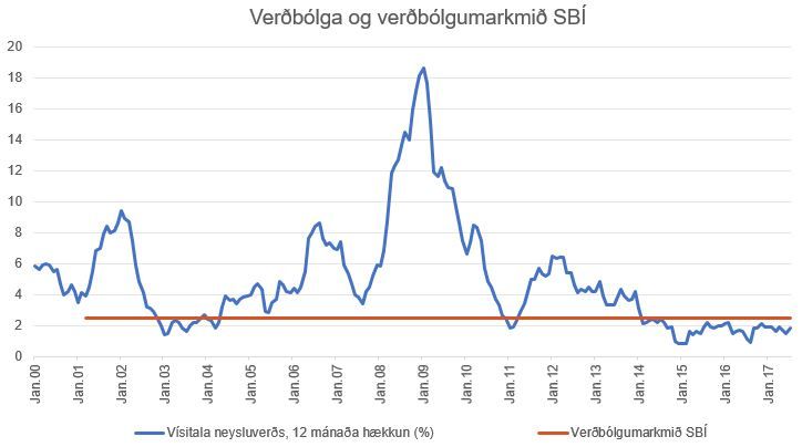 Verdbolgumarkmid