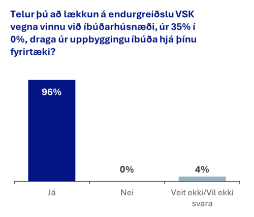 Ahrif-laekkunar-endurgreidslu
