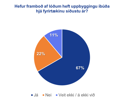 Ibudir4