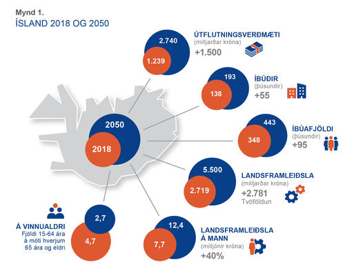 Mynd01_Island2018og2050
