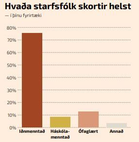 Skortur-a-starfsfolki-2018