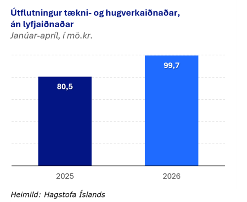 Utflutningur-th-jan-april-2526-002-